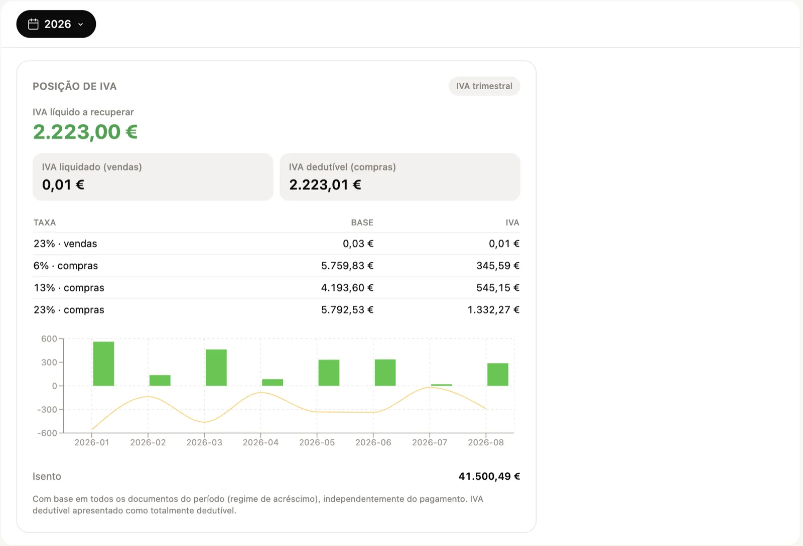 VAT position in FIZ — how much to pay or reclaim